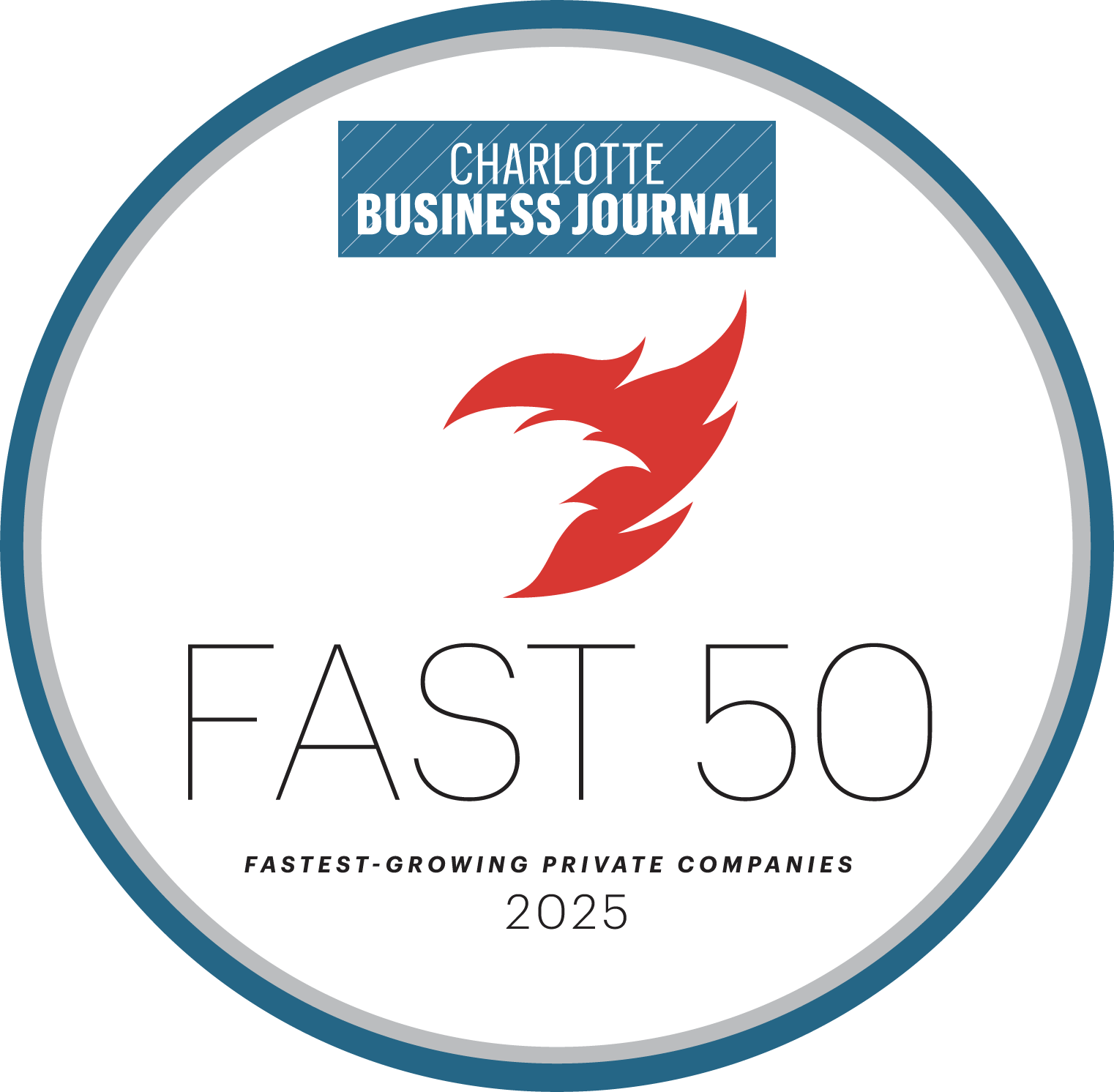 Channel Futures Fast50